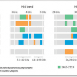 5G Spectrum