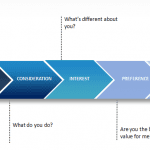 Conversion Rate in Ads