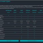 Account-Types