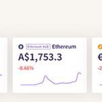 Financing