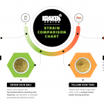 Kratom-Strains-Chart