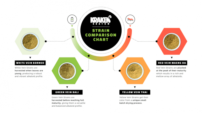 Kratom-Strains-Chart