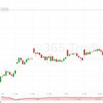 Low-Spreads,-High-Leverage