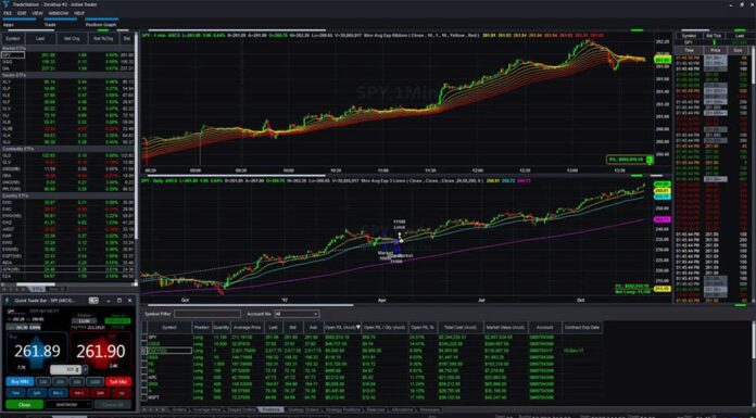 MyTradingCollege Complete Review | How I Mastered Forex Trading in 2021 MyTradingCollege