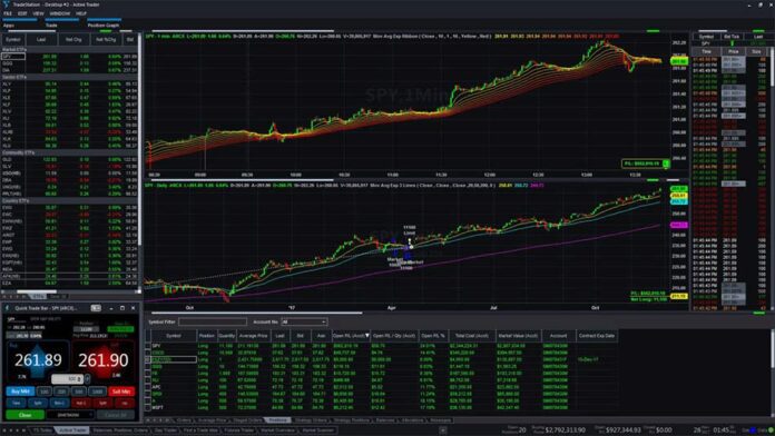 MyTradingCollege