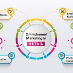 Omnichannel-Marketing