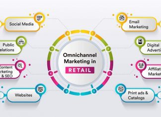 How to Plan and Create the Perfect Omnichannel Marketing Strategy Omnichannel Marketing