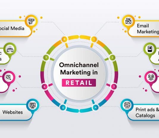 How to Plan and Create the Perfect Omnichannel Marketing Strategy Omnichannel Marketing