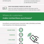 shift-to-contactless-world