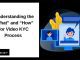 Understanding the “What” and “How” for Video KYC Process Video-KYC-Process