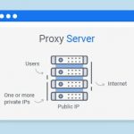 proxy server 1
