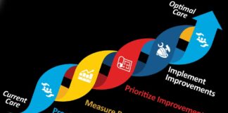 6 Reasons Your Biz Needs to Prioritize Process Safety Measures Prioritize Process Safety Measures