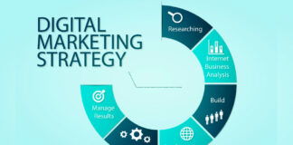 4 Key Steps to Take When Creating a Digital Marketing Strategy Digital Marketing Strategy