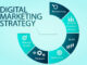4 Key Steps to Take When Creating a Digital Marketing Strategy Digital Marketing Strategy