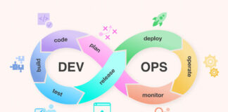 All You Need To Know About Devops Lifecycle Phases Devops Lifecycle Phases