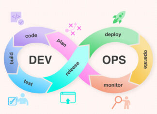 All You Need To Know About Devops Lifecycle Phases Devops Lifecycle Phases