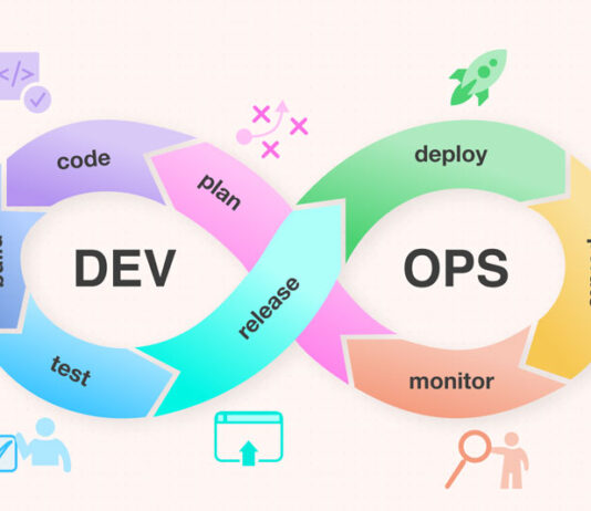 All You Need To Know About Devops Lifecycle Phases Devops Lifecycle Phases