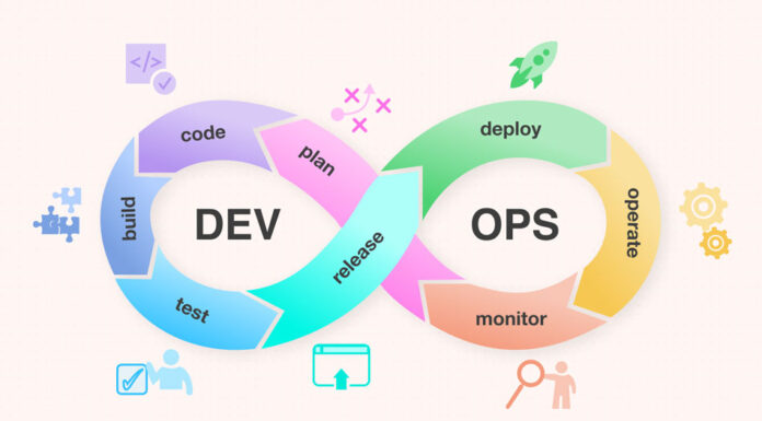 All You Need To Know About Devops Lifecycle Phases Devops Lifecycle Phases