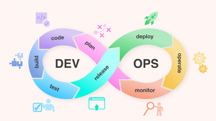 Devops Lifecycle Phases