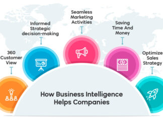 How Does Business Intelligence Improve Strategic Planning? Strategic Planning