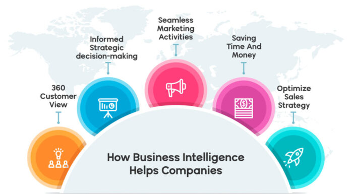 How Does Business Intelligence Improve Strategic Planning? Strategic Planning