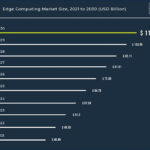 Edge-Computing-Market-Size