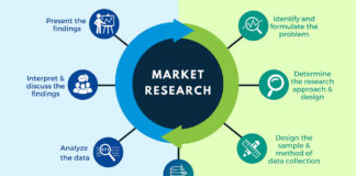 Market Research Techniques: Enhancing Business Insights for Success Market Research Techniques