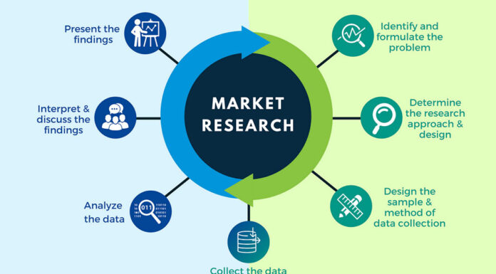 Market Research Techniques: Enhancing Business Insights for Success Market Research Techniques