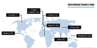 Which Country Code is +97, +88, +44 and +234: Everything to Know? Country Code