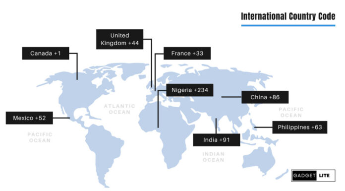 Which Country Code is +97, +88, +44 and +234: Everything to Know? Country Code