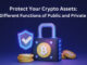 The Basics of Protecting Your Crypto Assets Protecting Your Crypto Assets
