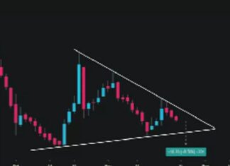 Logarithmic Charts: Best Practices, Benefits, and Creation Tips Logarithmic Charts