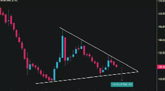 Logarithmic Charts: Best Practices, Benefits, and Creation Tips Logarithmic Charts