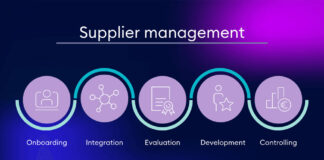 12 Ways Technology Can Improve Supplier Management Improve Supplier Management