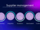 12 Ways Technology Can Improve Supplier Management Improve Supplier Management